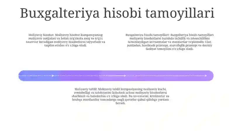 Moliyaviy Hisobot 3