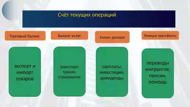 Платежный баланс и его структура 3