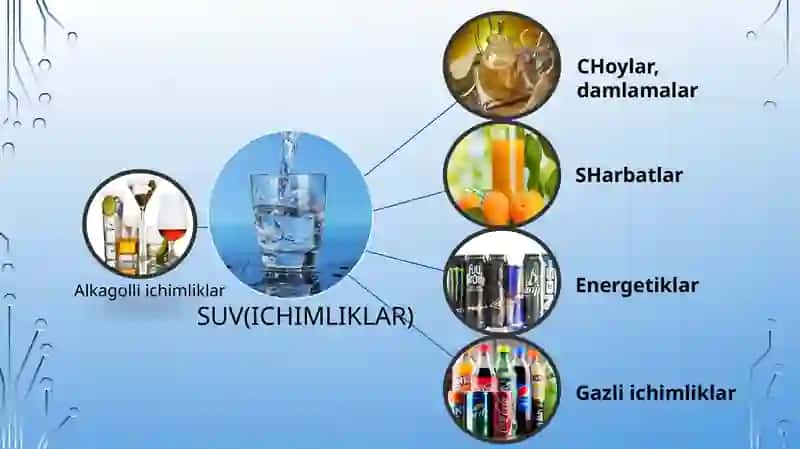 ALKOGOLSIZ ICHIMLIKLAR ishlab chiqish 3