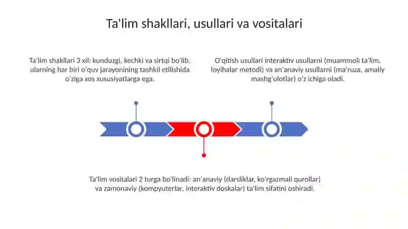 Ta'lim shakllari, usullari va vositalari 3