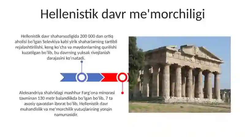Ellinizm davri Yunoniston 3