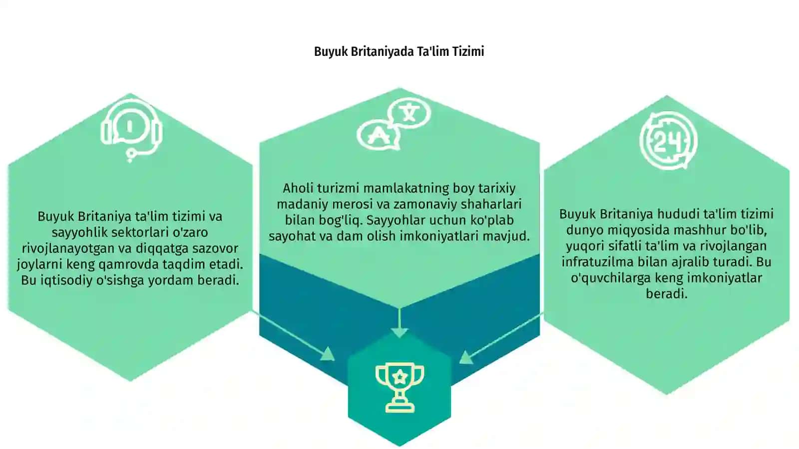 Buyuk Britaniya hududi taʼlim tizimi aholisi turizmi 3