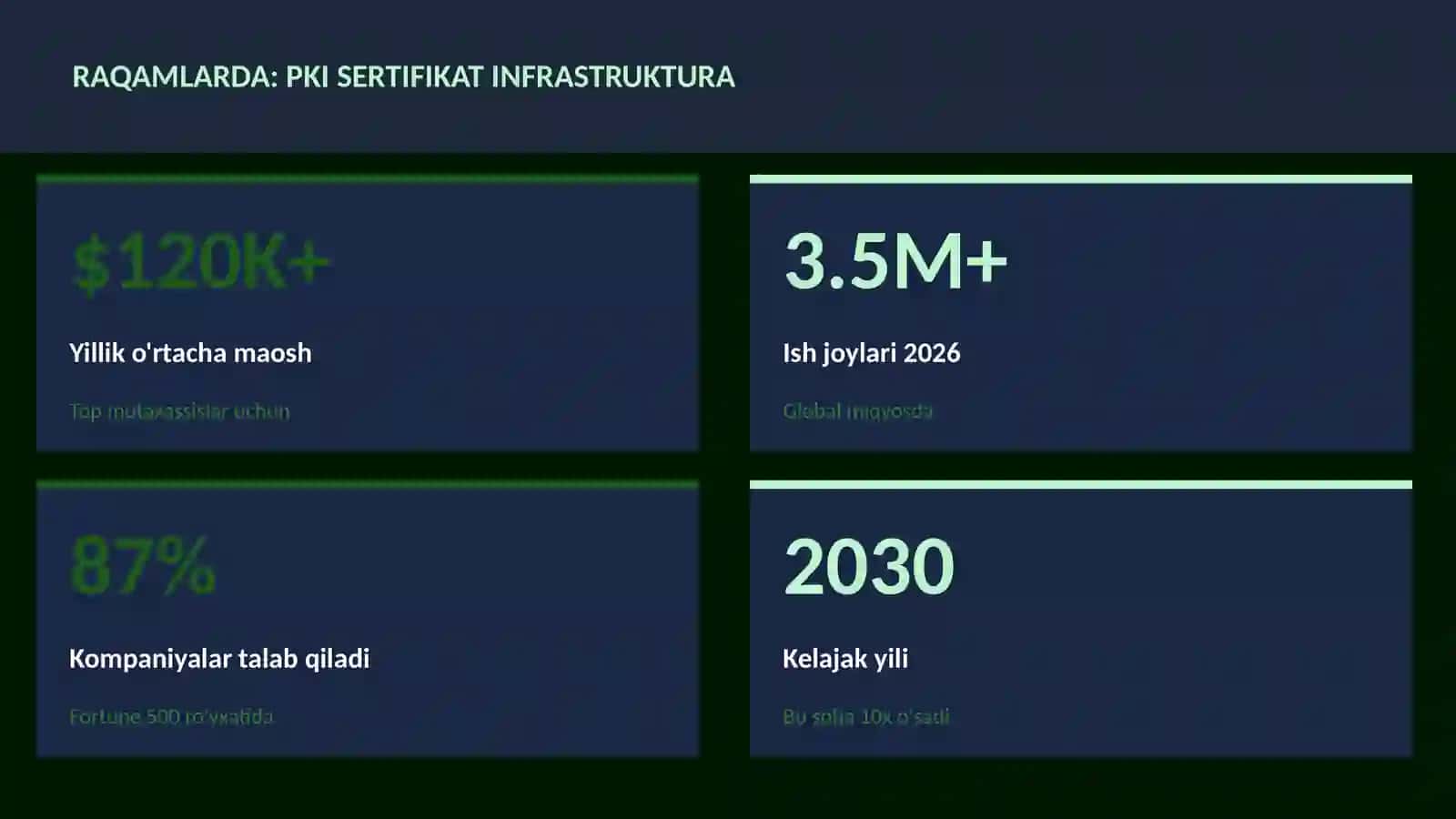 KIBERXAVFSIZLIK 3