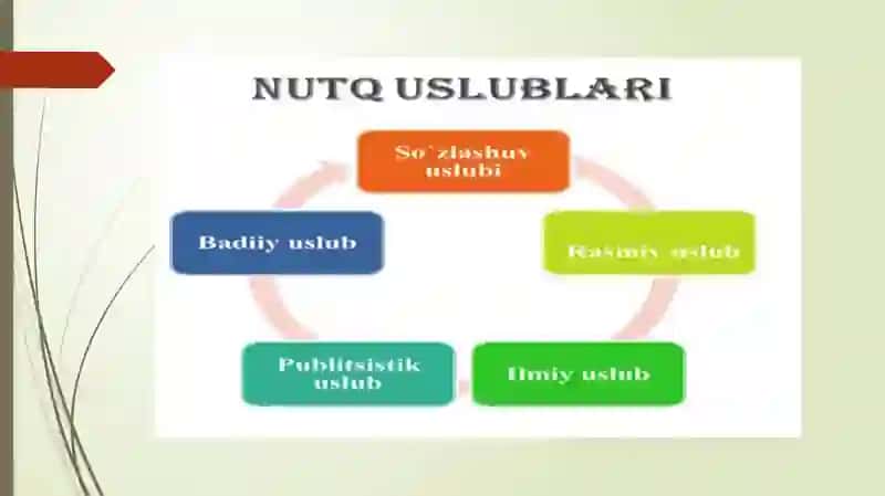 Nutq uslublari haqida umumiy ma'lumot 3