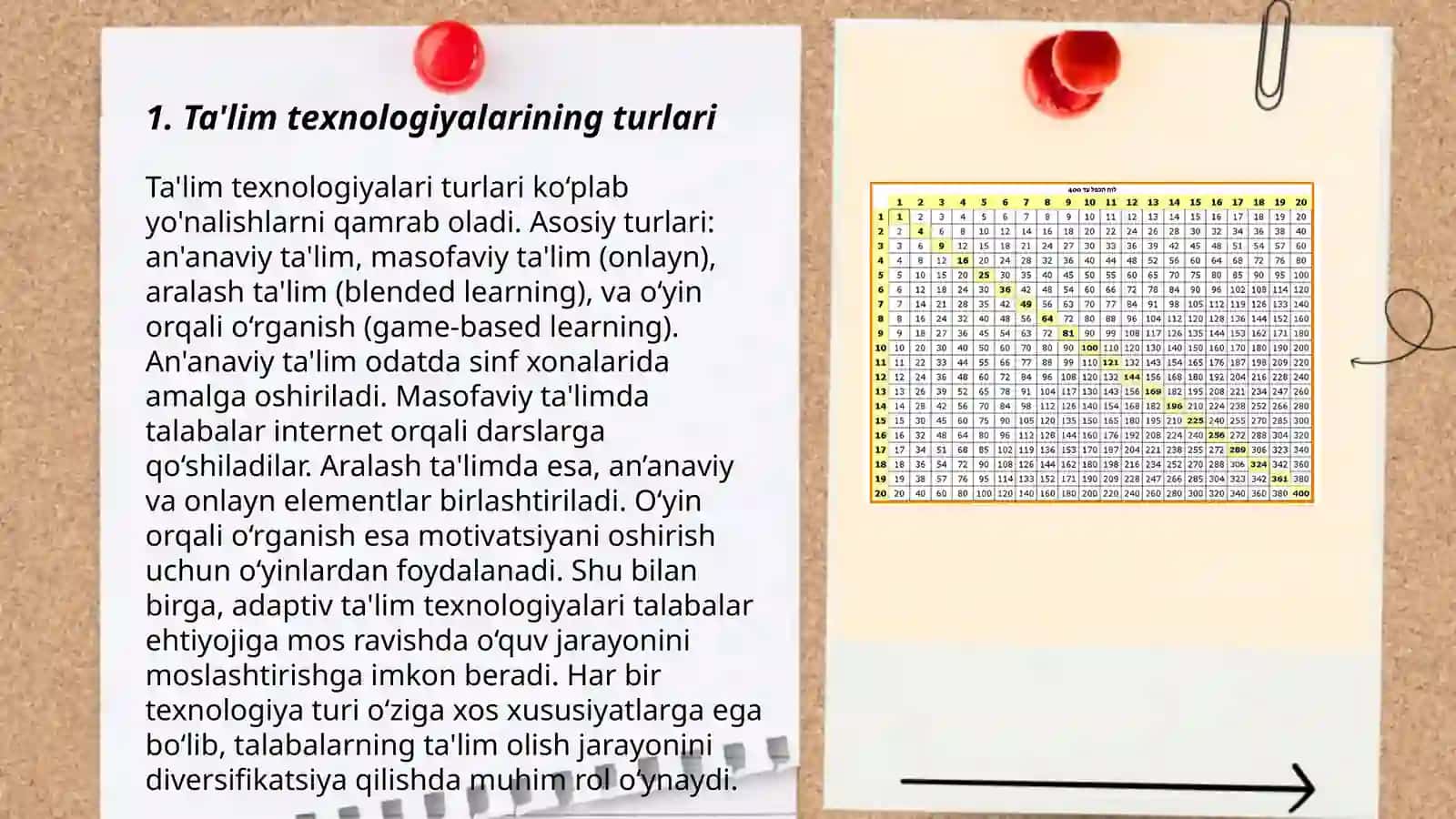 Ta'lim texnologiyalarining turlari 3