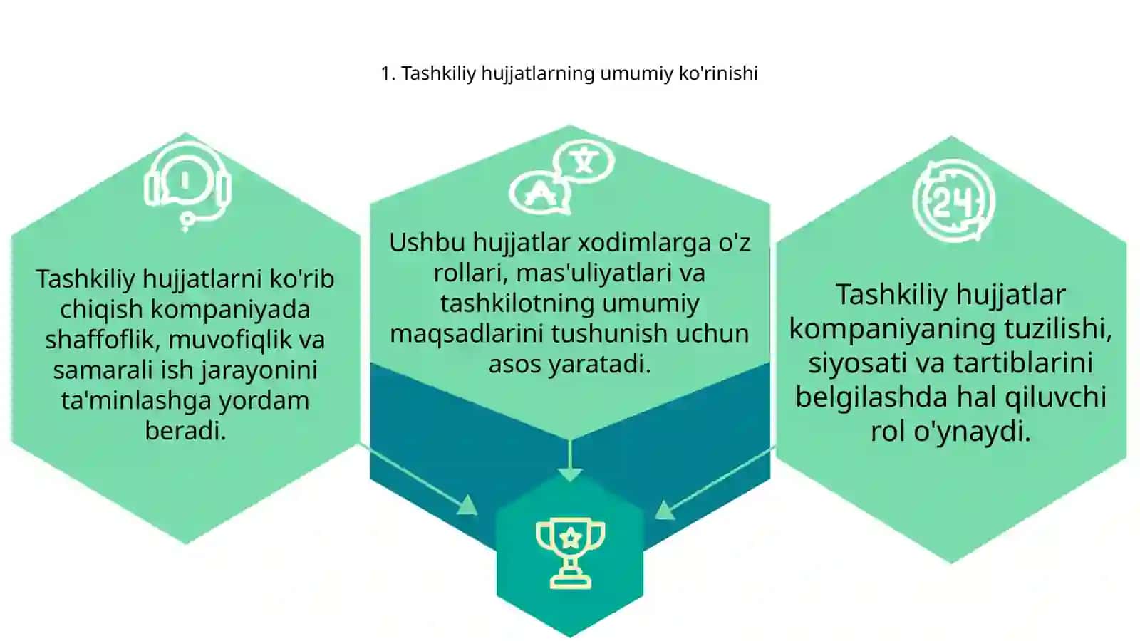 Tashkiliy hujjatlar 3