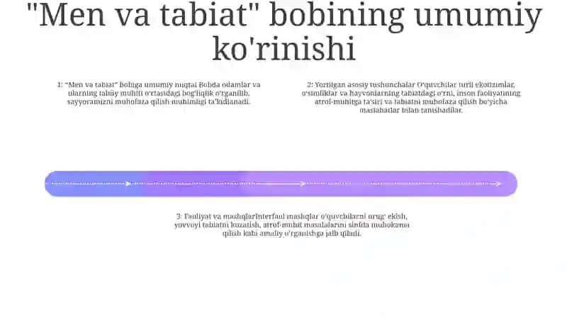 "Men Va Tabiat" Bòlimi 3