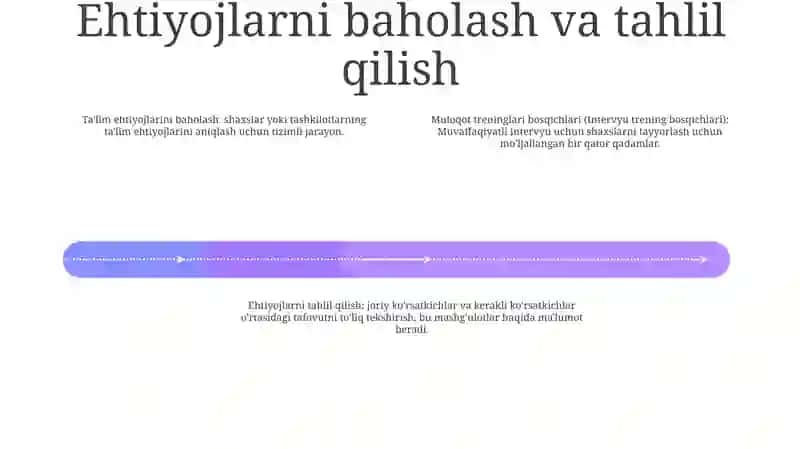 Muloqot Treninglari Bosqichlari 3