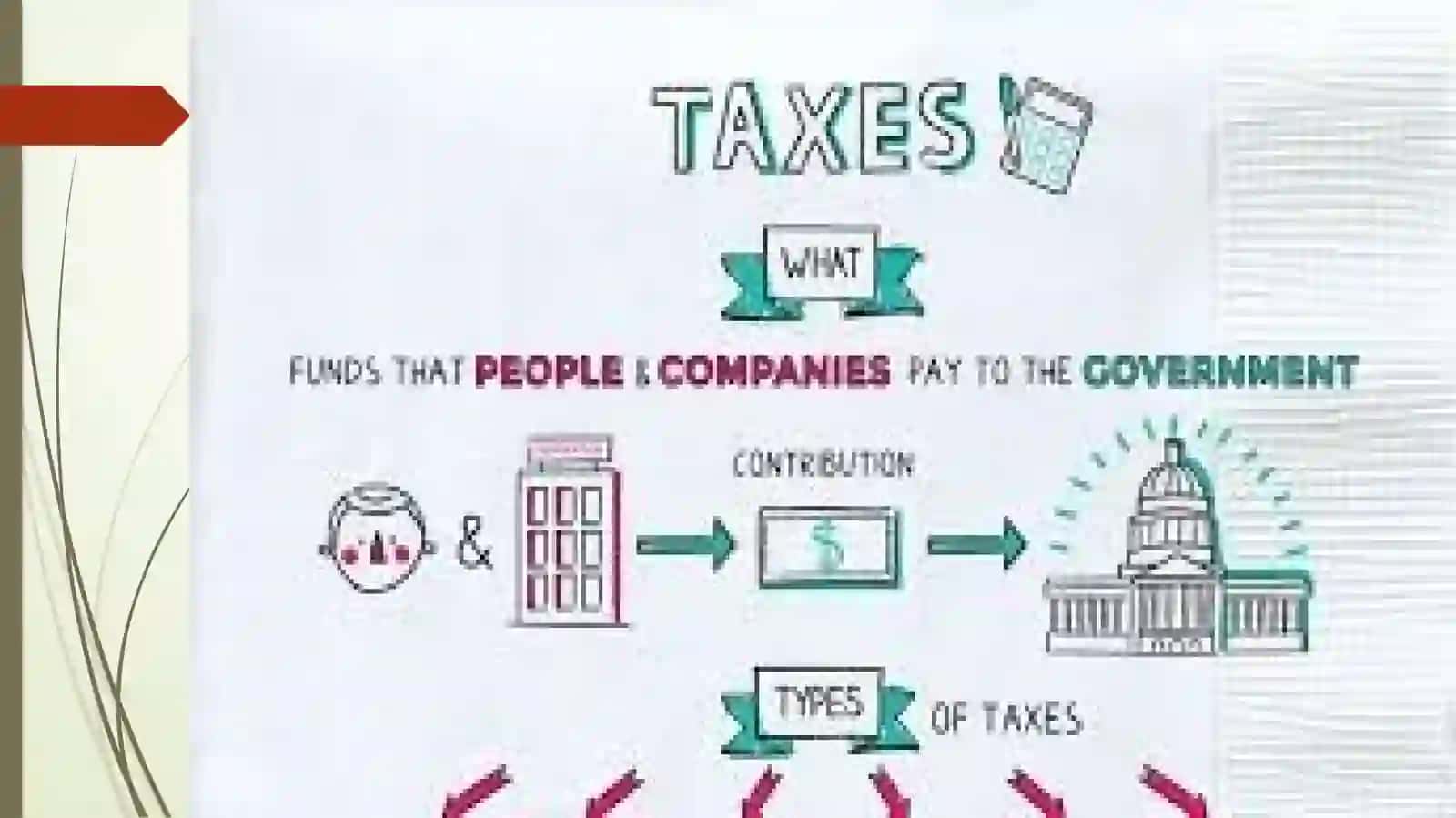 Taxes and Government 3