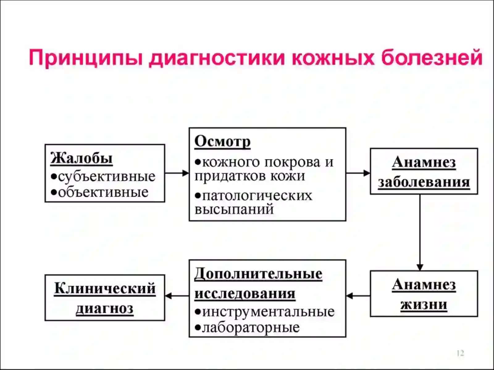 Дерматологические аспекты в косметологии 3