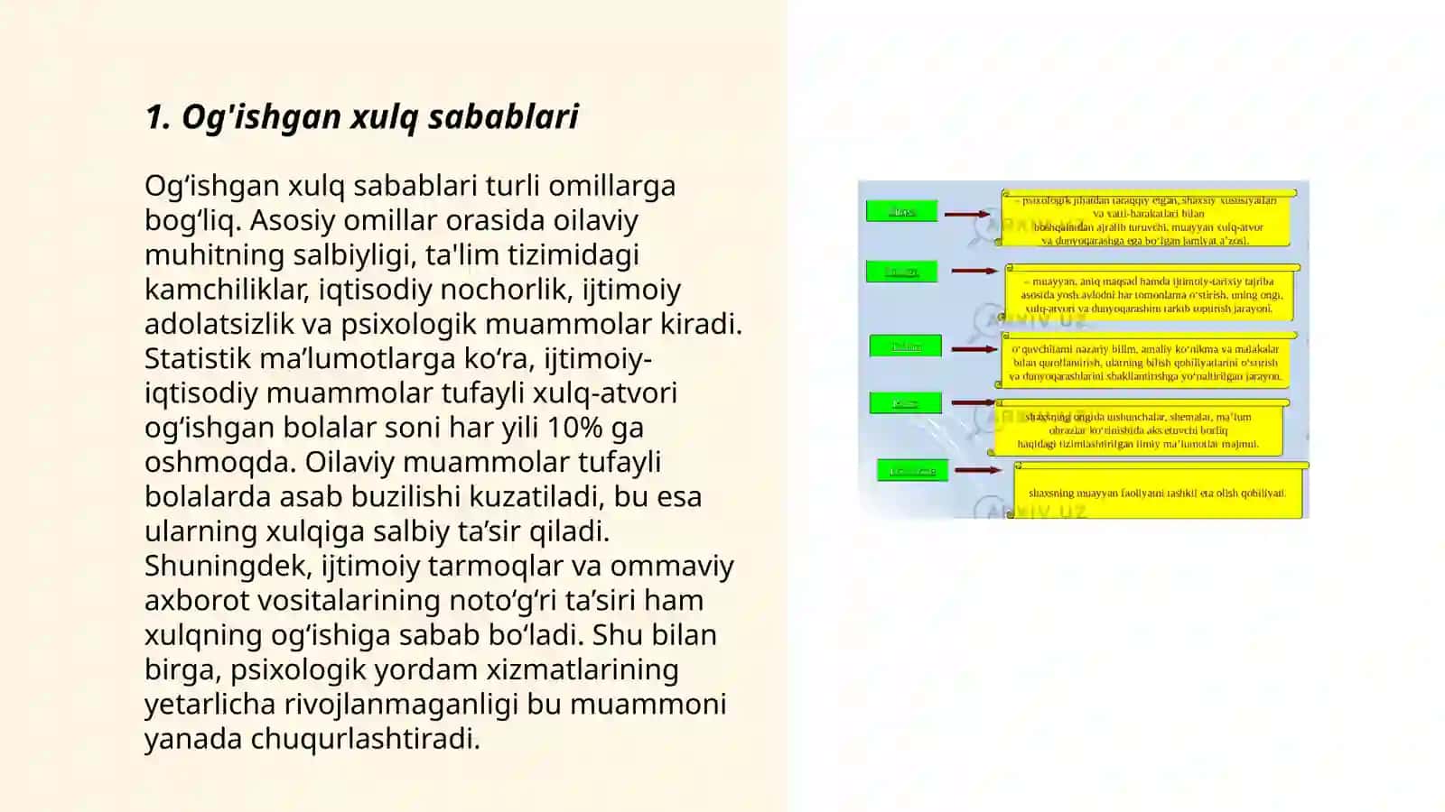 Og'ishgan xulq klasiffikatsiyasi 3