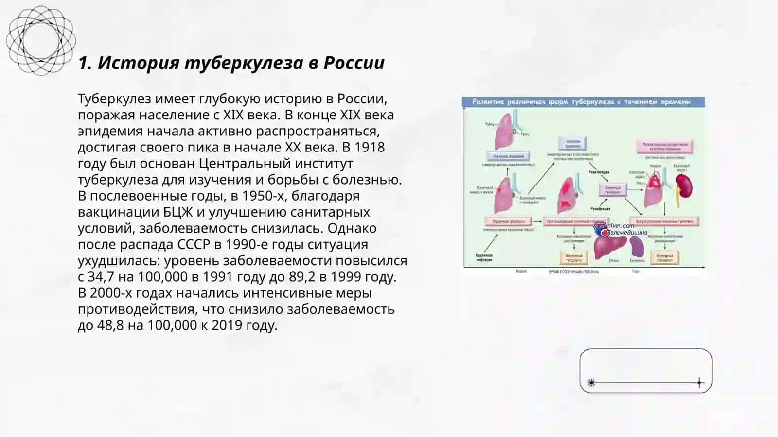 Болезнь бедноты: Статистика туберкулеза 3