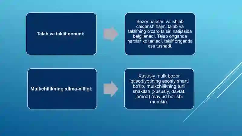 Bozor iqtisodiyoti asoslari slayd 3