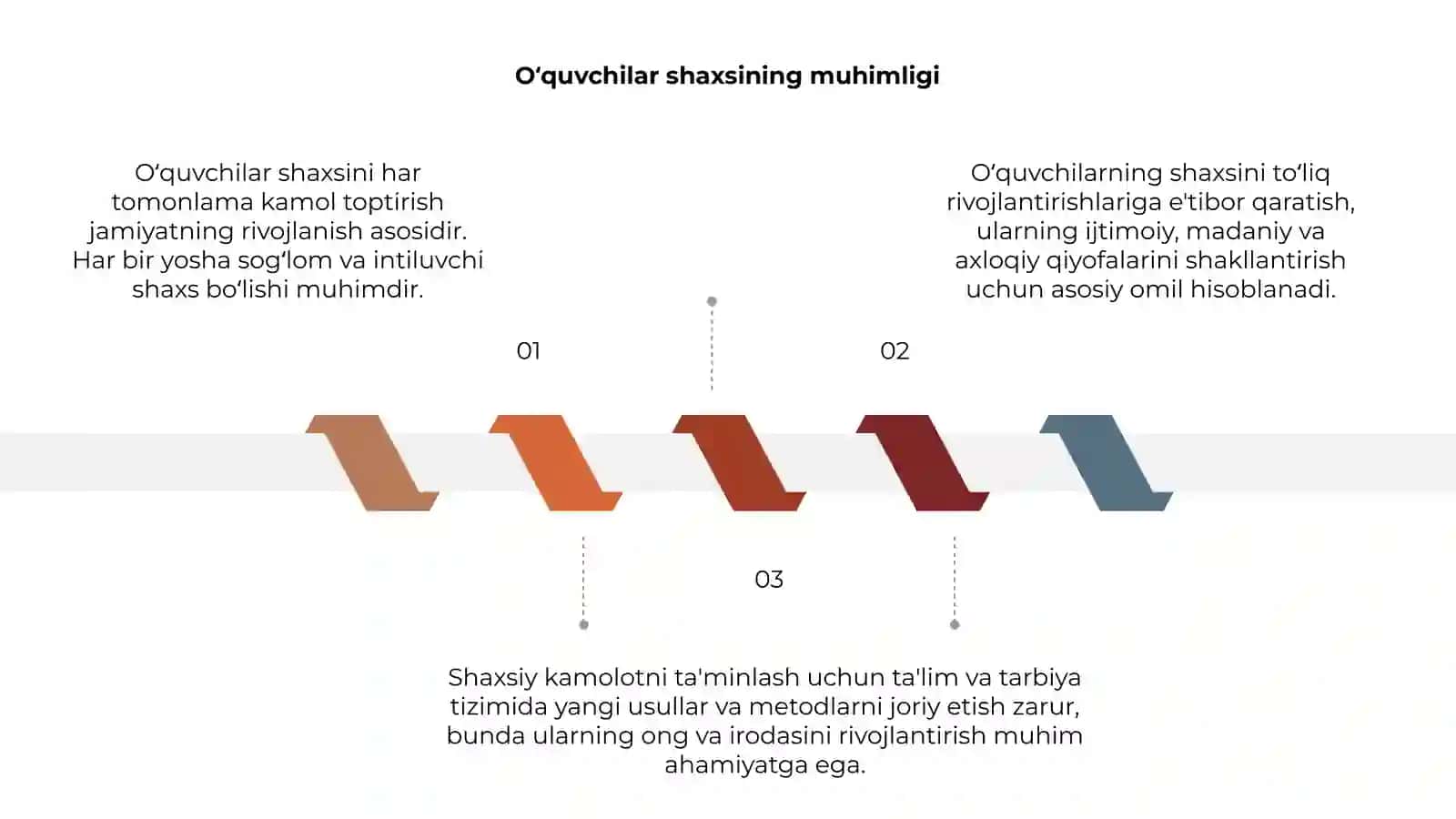 Oʻquvchilar shaxsini har tomonlama kamol toptirish 3