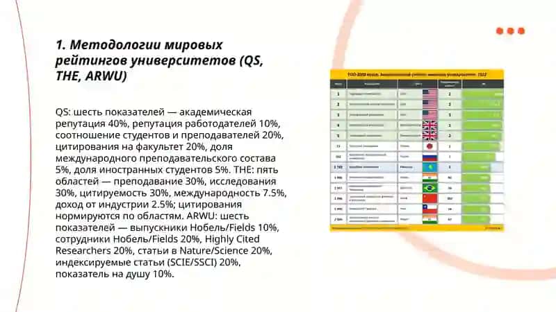 Лучшие вузы мира 3