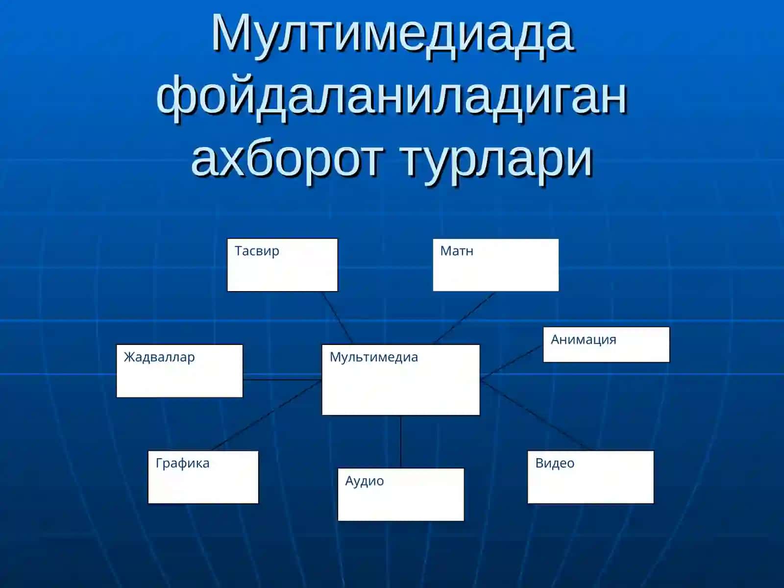 Мультимедия тизими техник воситалари 3