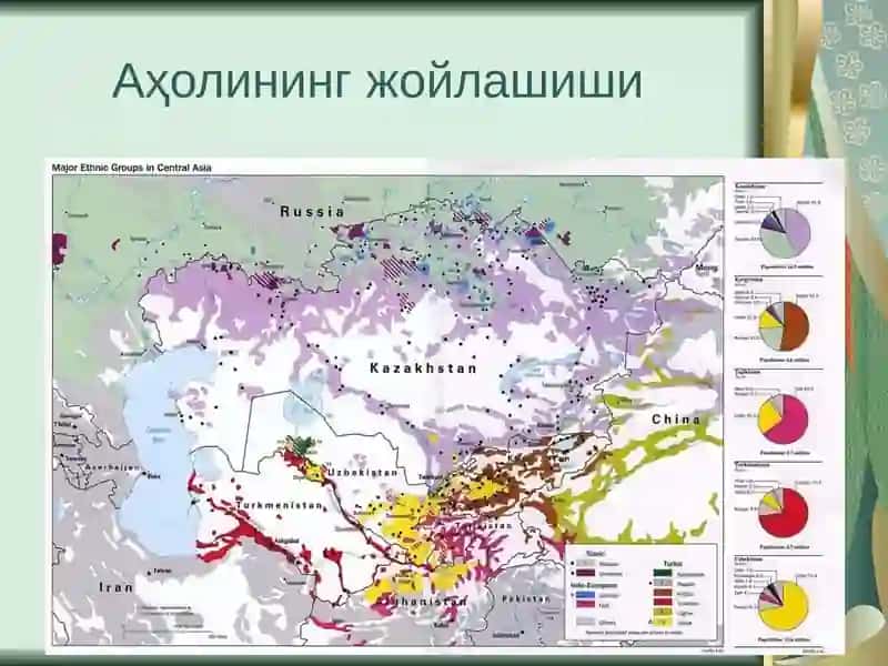 Марказий Осиё аҳолиси 3