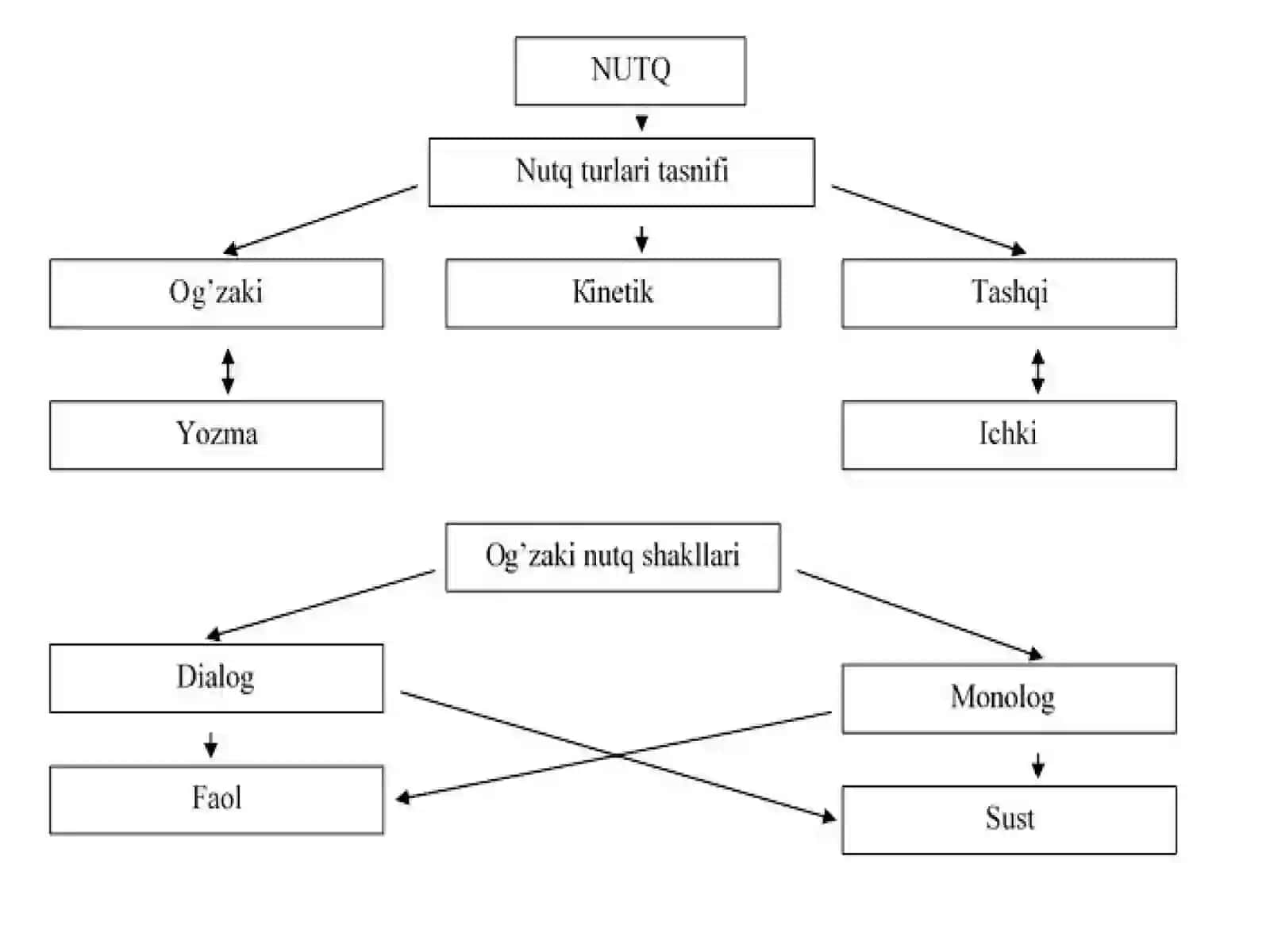 Kasbiymonologiknutq 3
