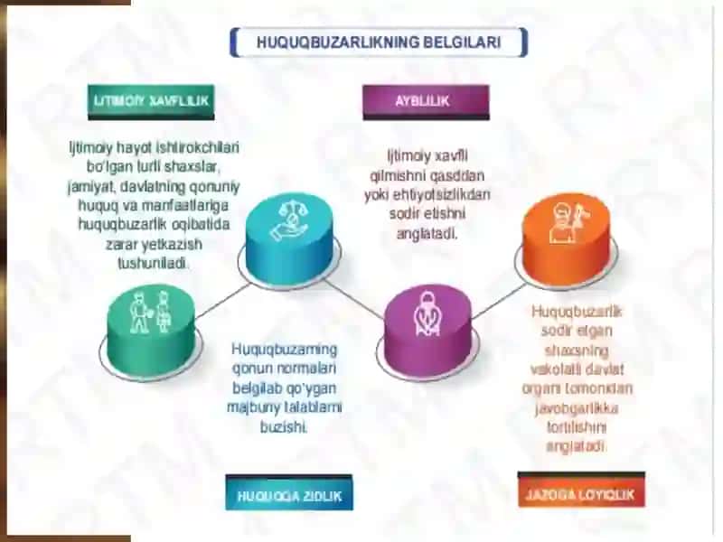 Huquqbuzarlik 3