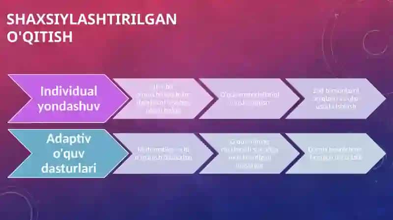 Boshlang'ich ta'limda sun'iy intellektdan foydalanish imkoniyatlari 3
