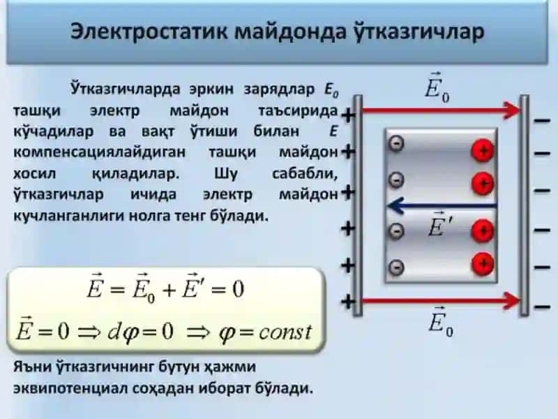 ЭЛЕКТРОСТАТИКА 3