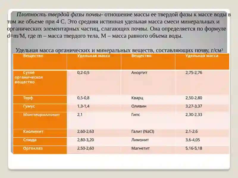 Общие физические и физико-химические свойства почвы 3