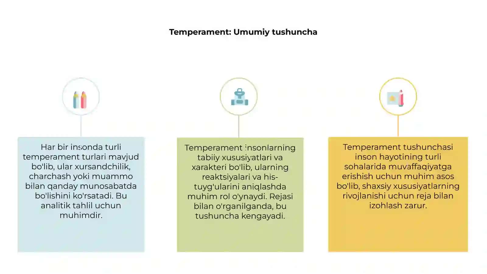 Temperament haqida tushuncha *rejasi bilan* 3