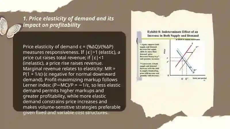 The Relationship Between Supply, Demand, and Profitability 3