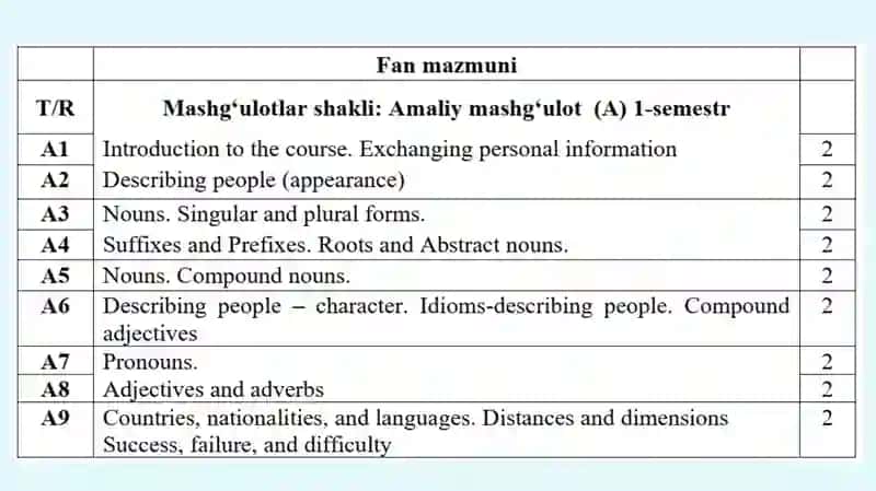 Aspects of Language (English) 3
