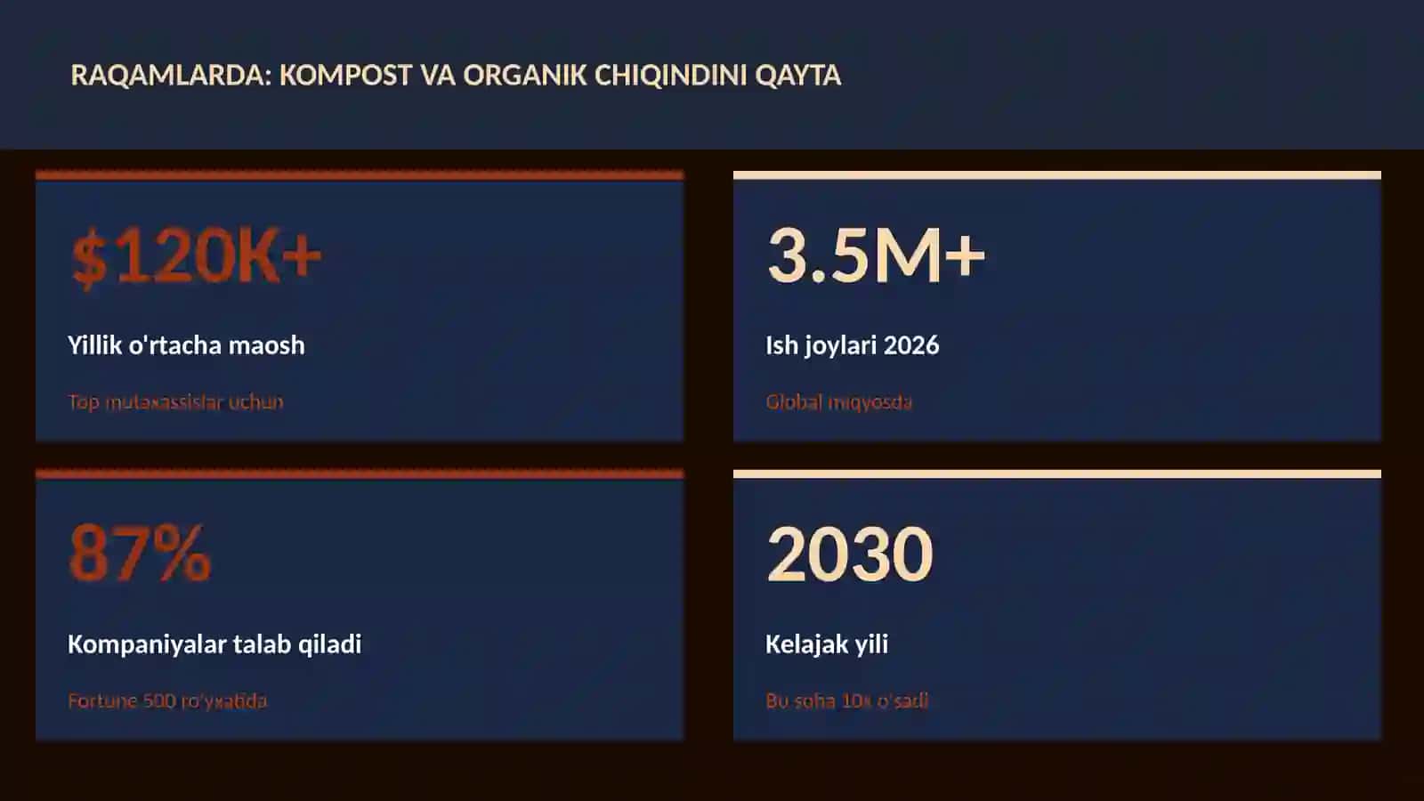 GEOGRAFIYA VA EKOLOGIYA 3