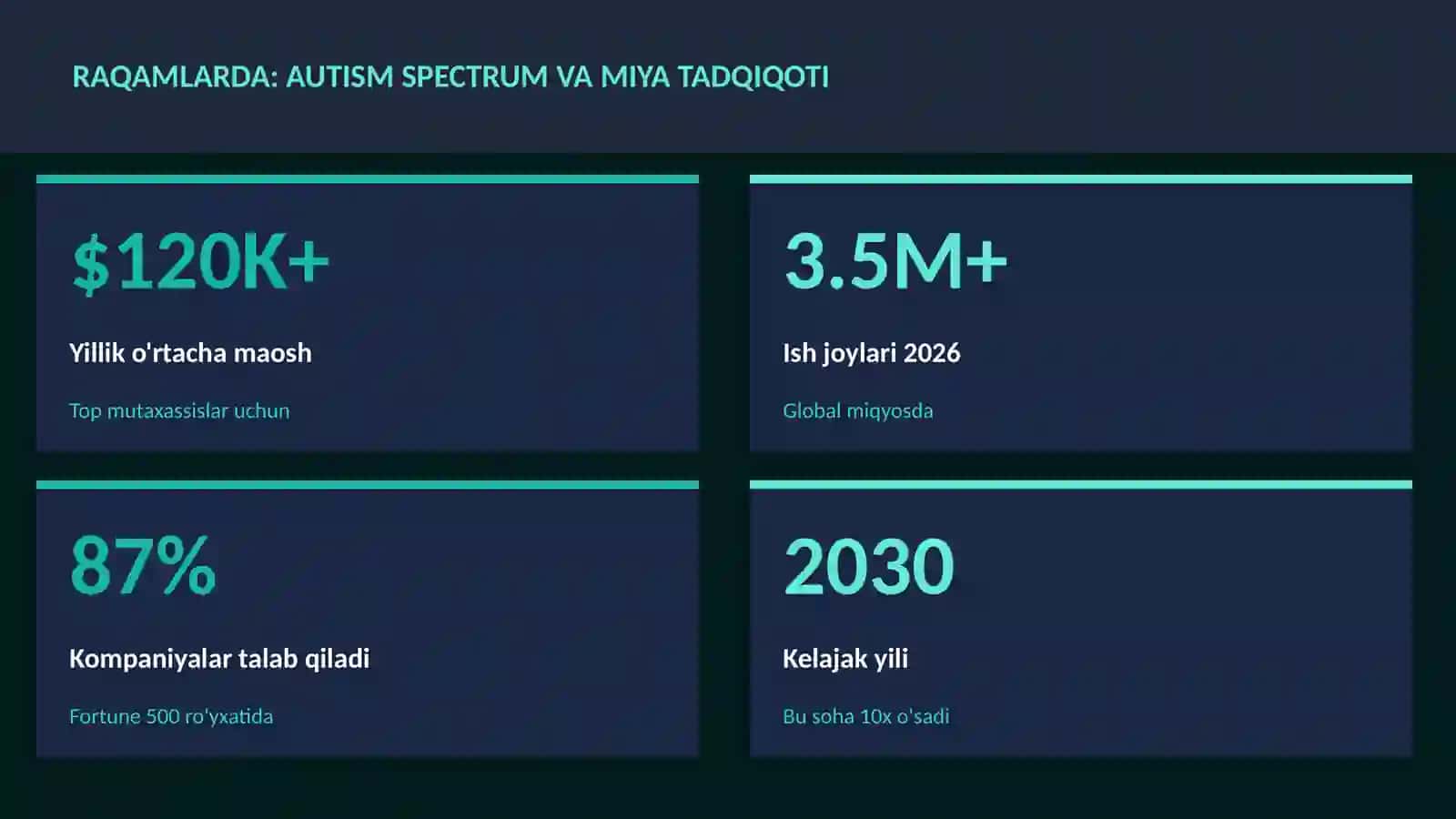 Autism spectrum va miya tadqiqoti 3