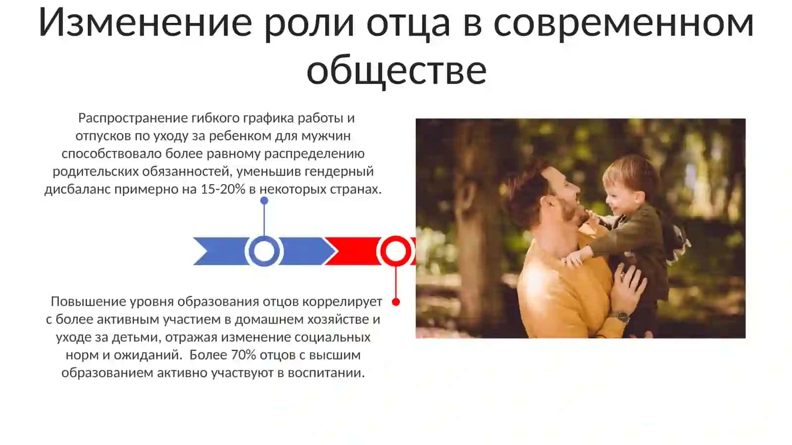 Отцовство как гендерная роль 3