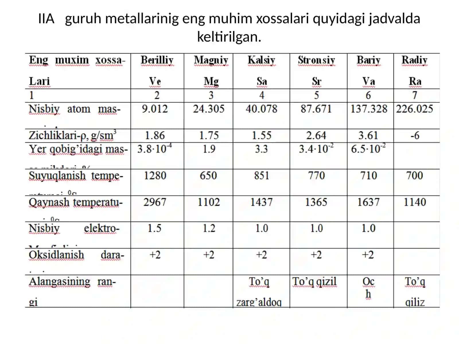 Elementlarsistemasiningikkinchiguruxielementlariningumumiyxarakteristikasi 3