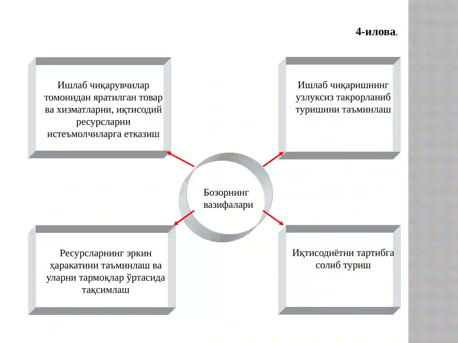 Бозор Иқтисодиёти 3