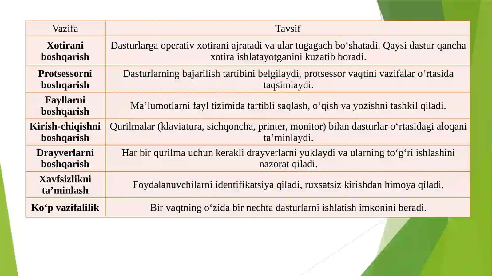 OPERATSION TIZIMLAR HAQIDA MA'LUMOT 3