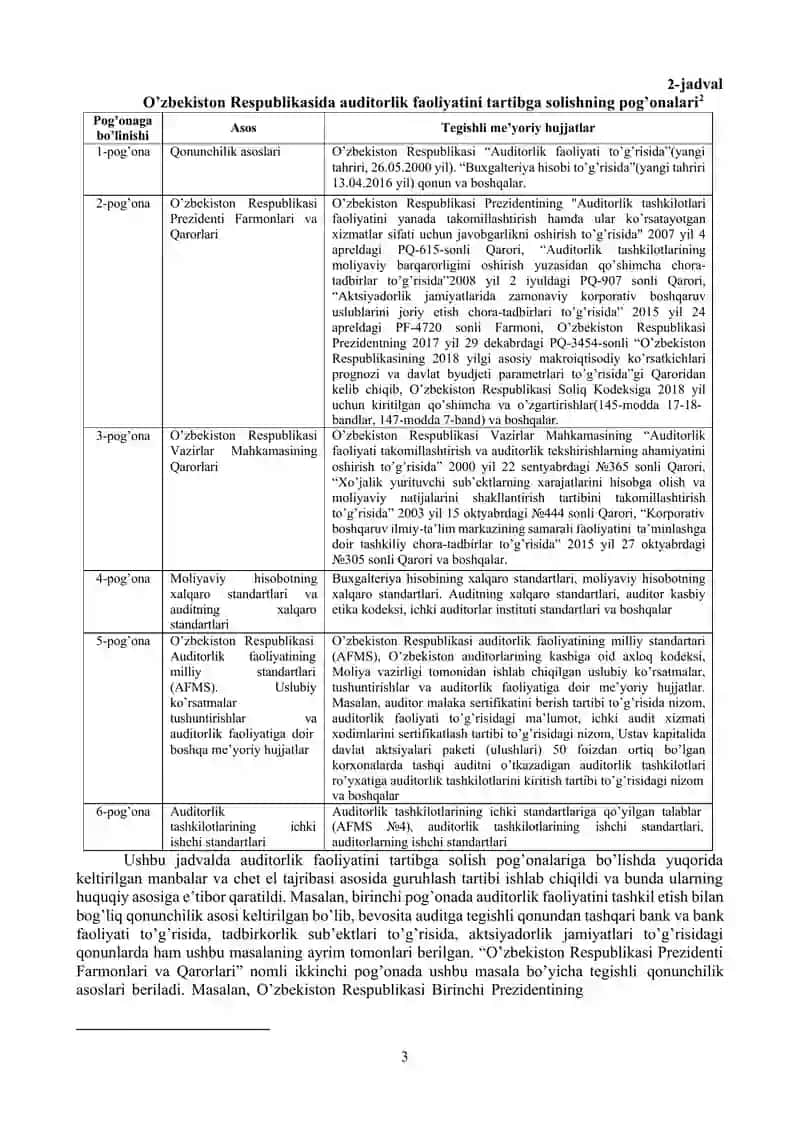 AUDITORLIK FAOLIYATINING HUQUQIY ASOSLARI 3