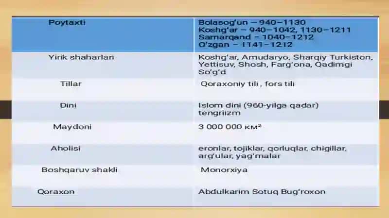 Qoraxoniylar Hukumronligi Davri 3