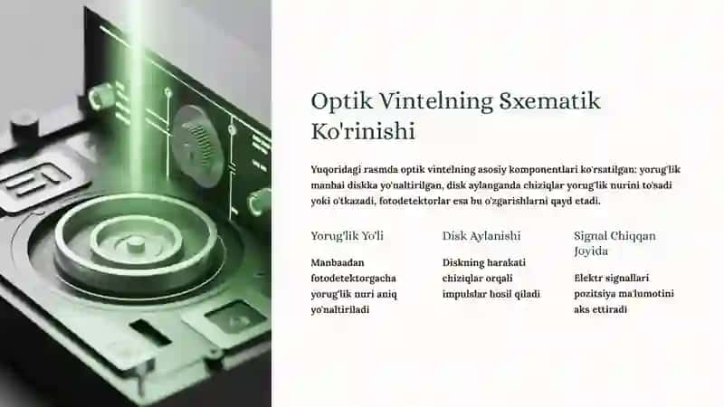 Optik Vintellar: Elektrotexnika Fani Asoslari 3