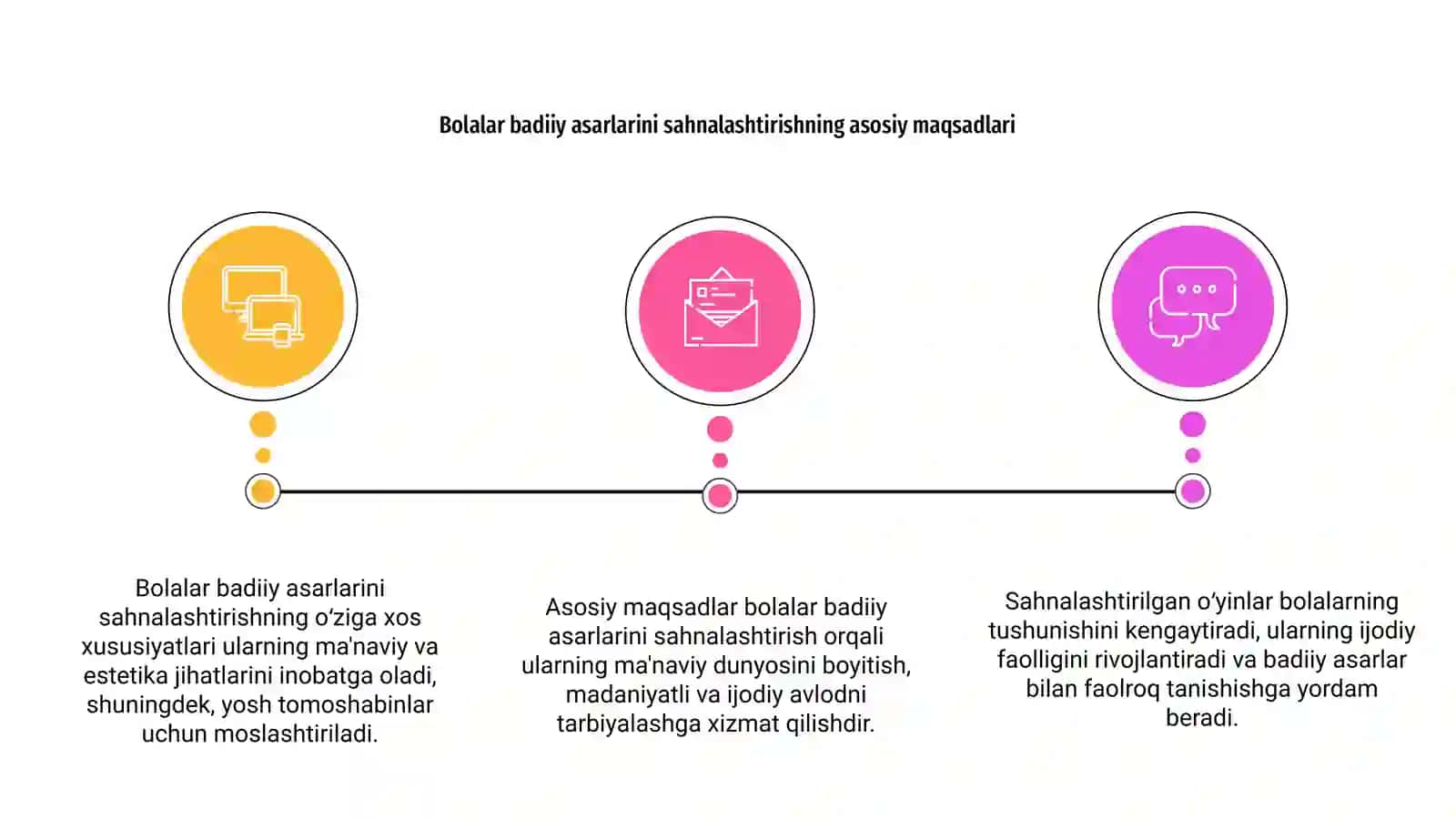 Bolalar badiiy asarlarini sahnalashtirish 3