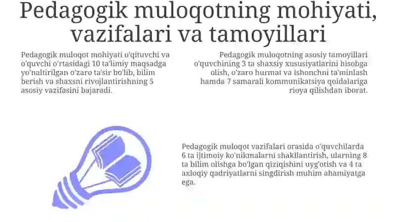 Pedagogik muloqotning o'zig axsiyuslari va funksiyalari 3