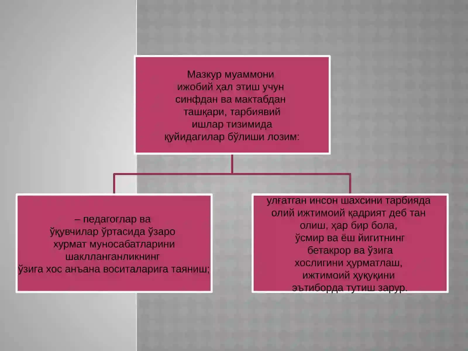 СИНФДАН ТАШҚАРИ ЎҚИШ ДАСТУРЛАРИ 3