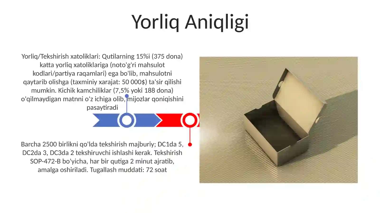 Boixona nazorati uchun talab 3
