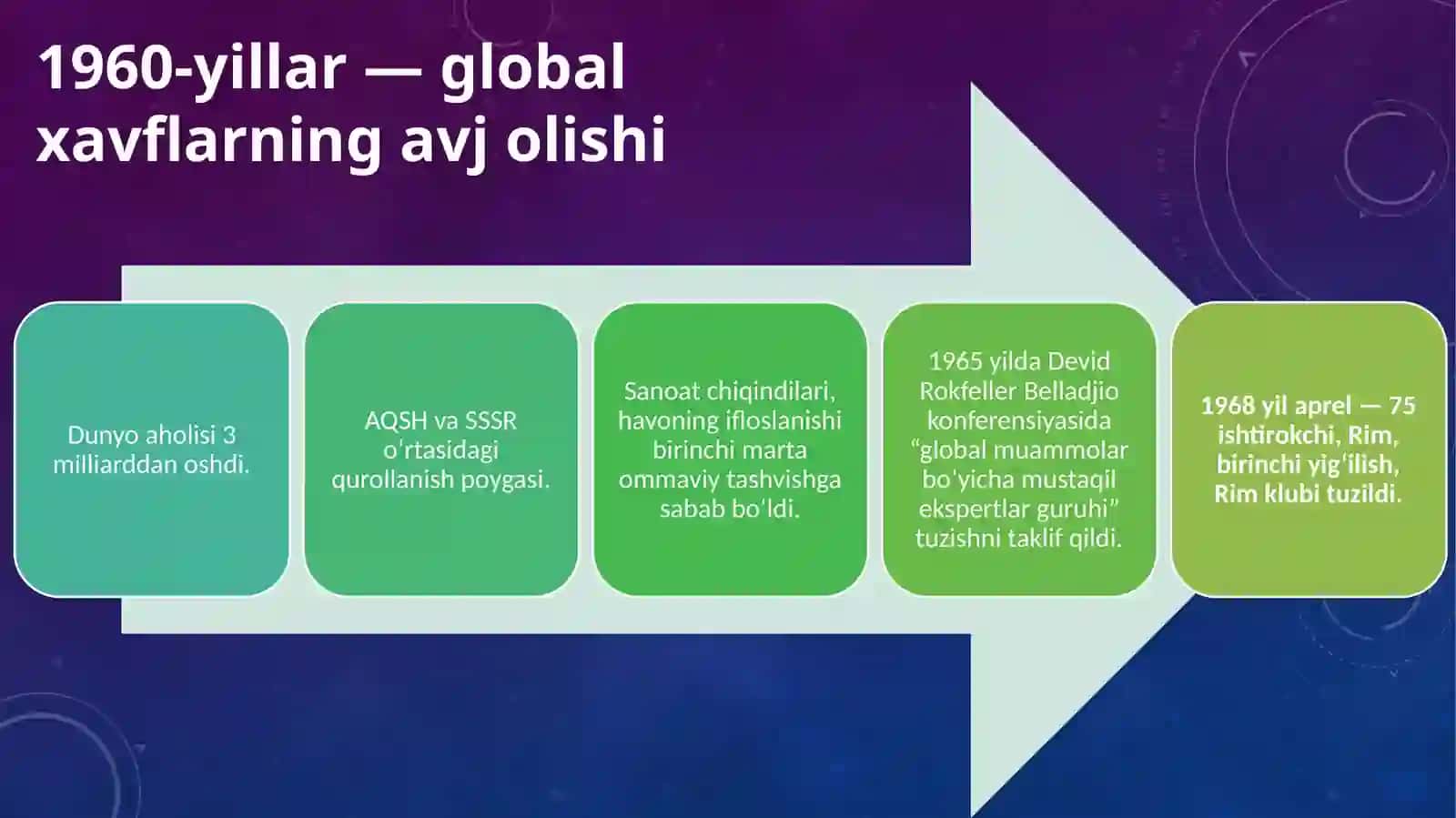 Rim klubi: Global muammolarni yechish markazi 3