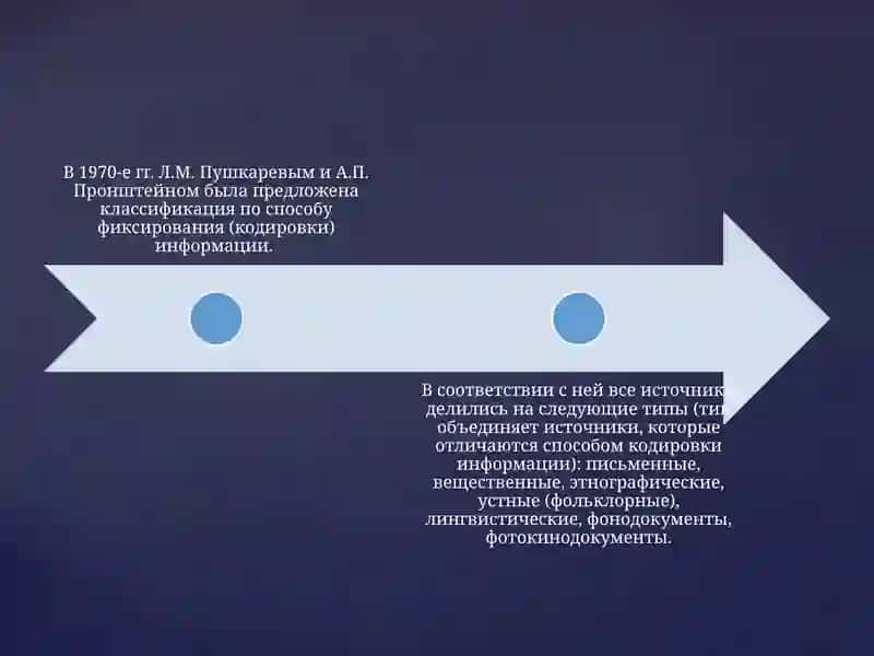 Классификация исторических источников 3