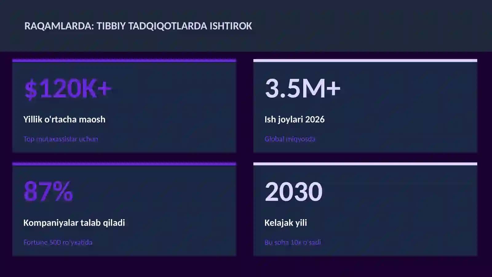 Tibbiy tadqiqotlarda ishtirok 3