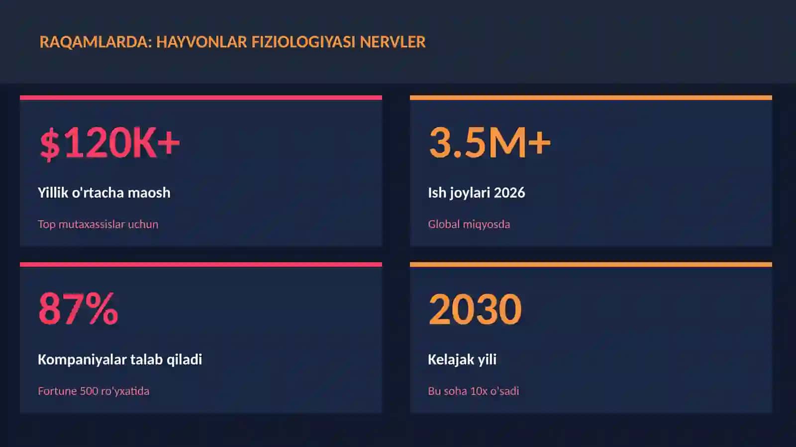 BIOLOGIYA — UY VAZIFALARI 3