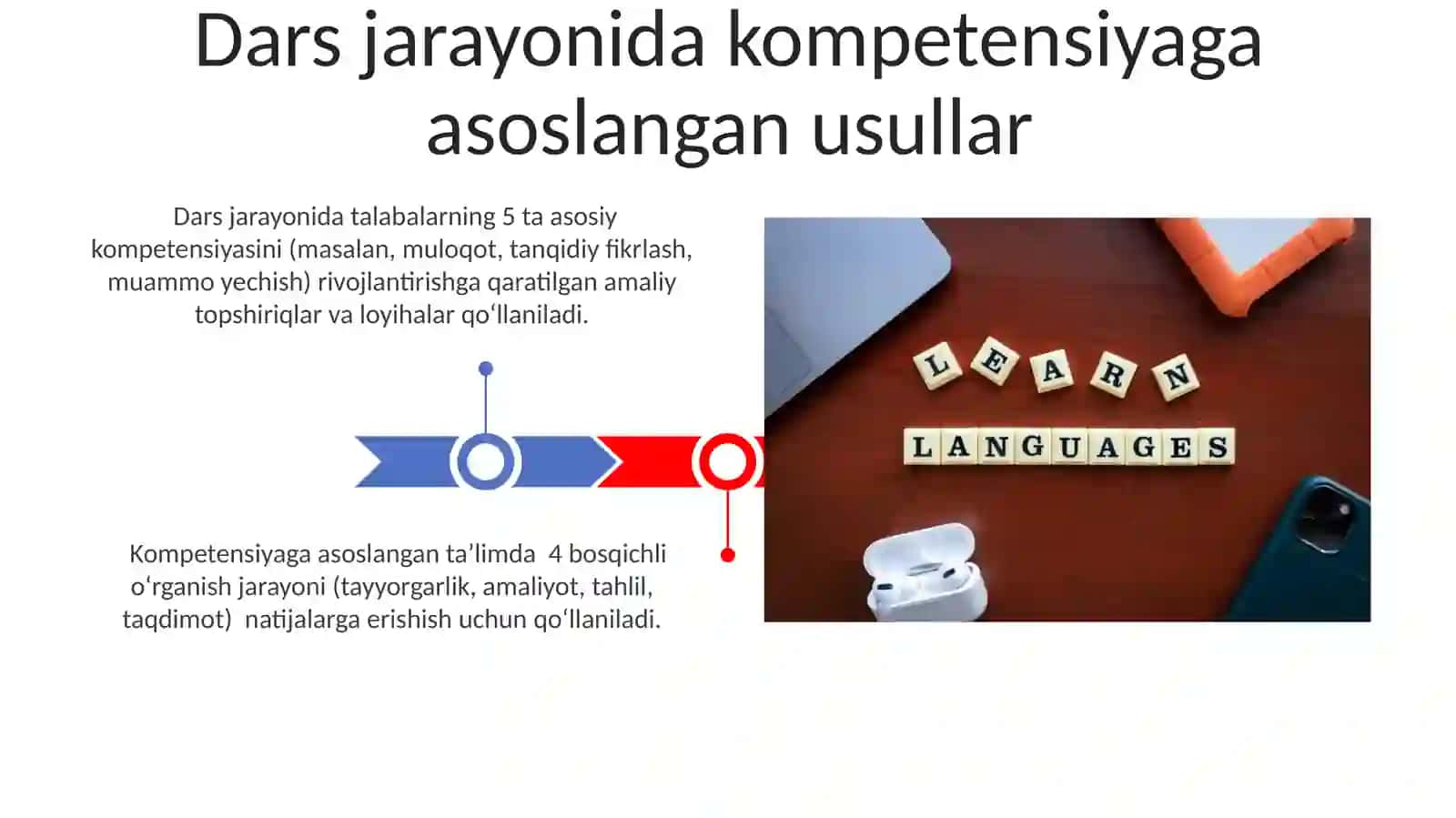 Pedagogik va til taʼlimida kompetensiyaviylik 3