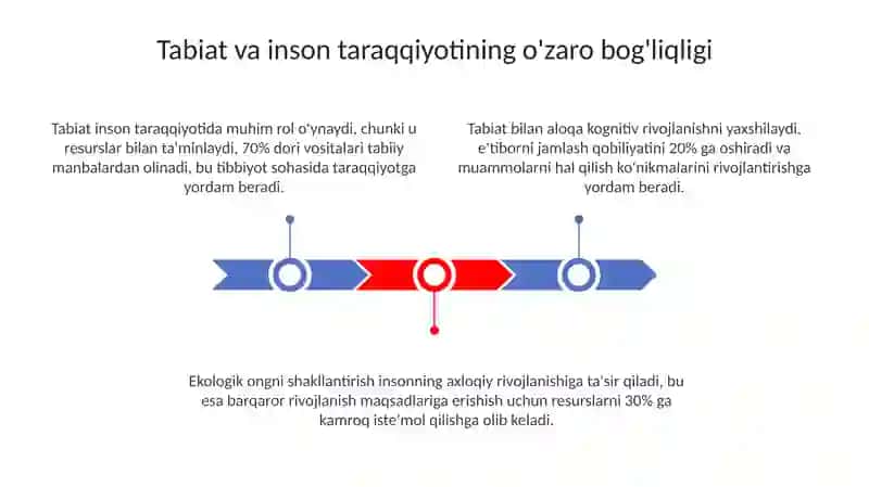Tabiatning inson rivojlanishida roli 3