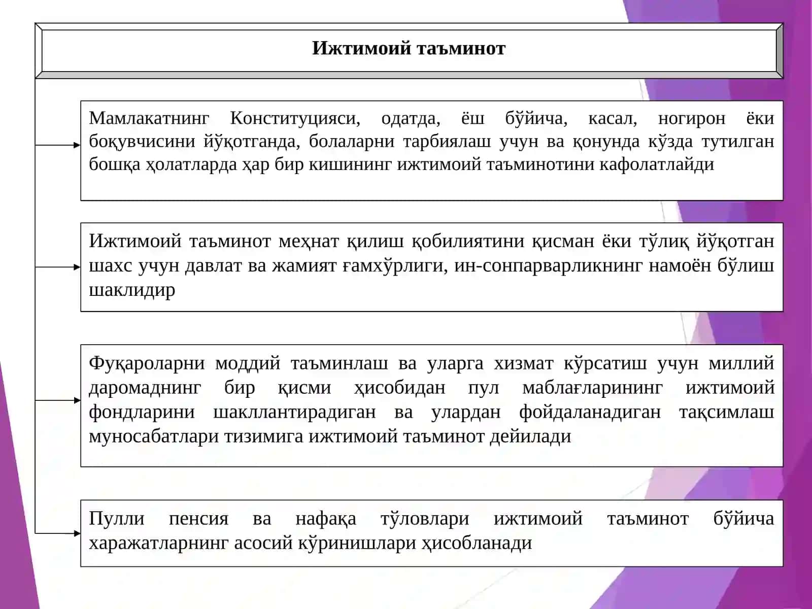 Ижтимоий таъминот унинг вазифаси, тарихи ва келажаги 3