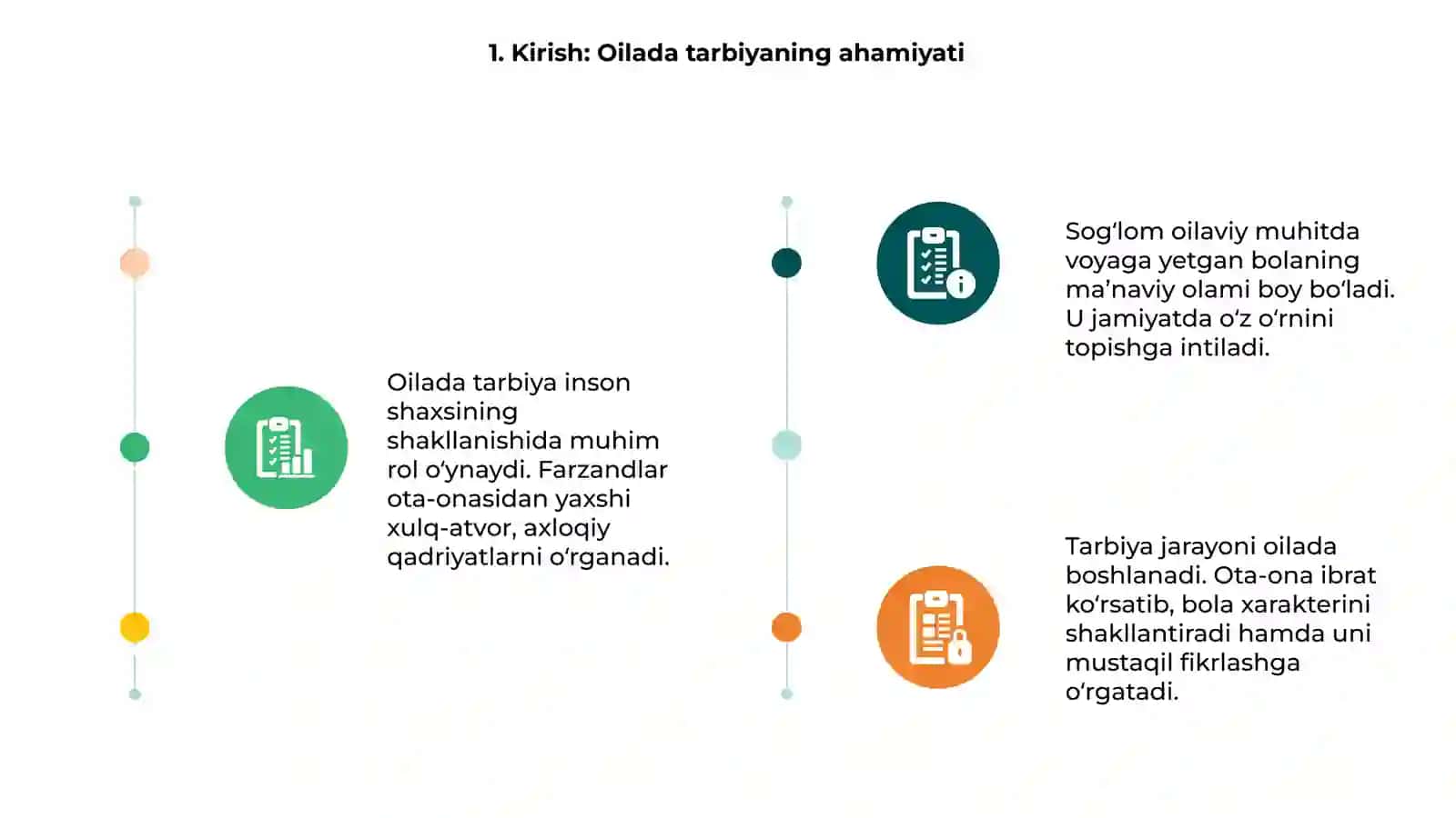 Oilada tarbiya asoslari 3